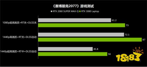 对比实测给你选择RTX 30 Laptop GPU游戏本的理由