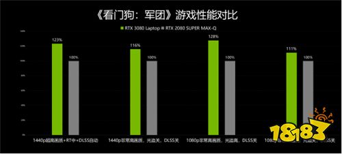 对比实测给你选择RTX 30 Laptop GPU游戏本的理由