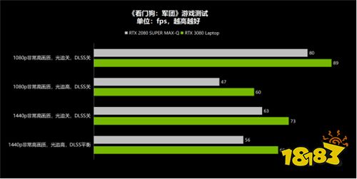 对比实测给你选择RTX 30 Laptop GPU游戏本的理由