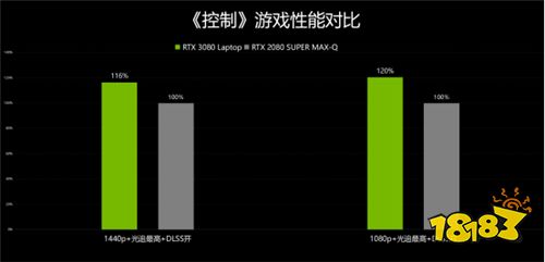对比实测给你选择RTX 30 Laptop GPU游戏本的理由