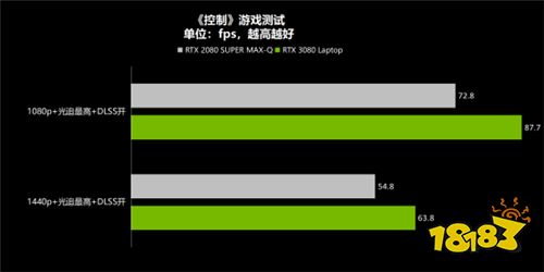 对比实测给你选择RTX 30 Laptop GPU游戏本的理由