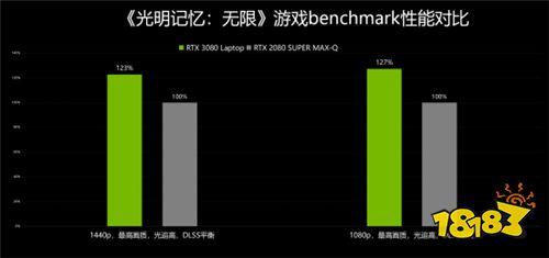 对比实测给你选择RTX 30 Laptop GPU游戏本的理由