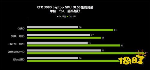 对比实测给你选择RTX 30 Laptop GPU游戏本的理由