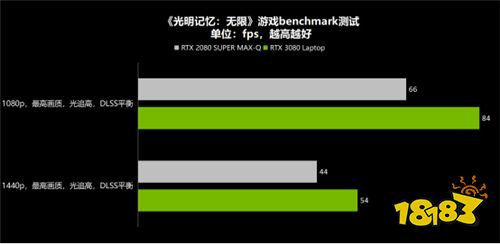 对比实测给你选择RTX 30 Laptop GPU游戏本的理由