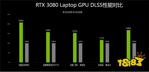 对比实测给你选择RTX 30 Laptop GPU游戏本的理由