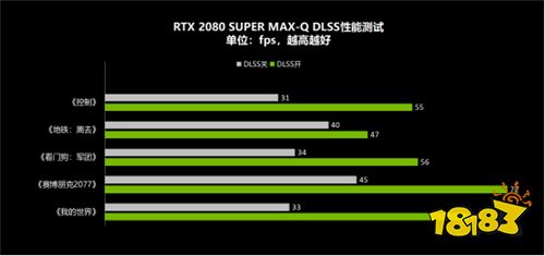 对比实测给你选择RTX 30 Laptop GPU游戏本的理由