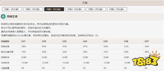 原神圣遗物怎么搭配 圣遗物搭配技巧分享