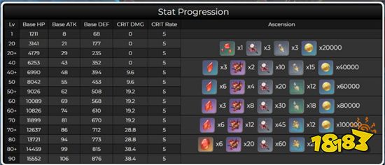 原神胡桃技能好不好用 胡桃技能效果介绍
