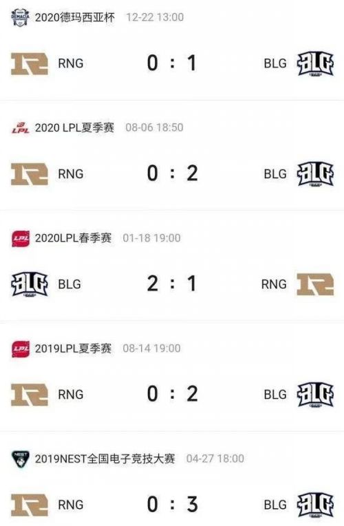 LPL：RNG止步5连胜，小虎三局被单杀4次!网友：杀虎诛心