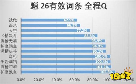 原神刻晴武器UP池有哪些武器 刻晴武器UP池介绍
