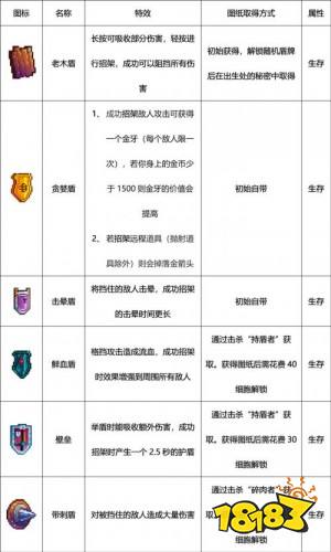 重生細胞武器大全 重生細胞所有武器匯總