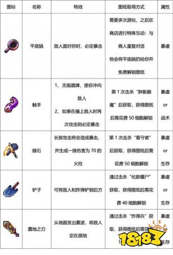 重生細胞武器大全 重生細胞所有武器匯總