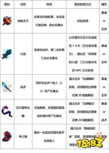 重生細胞武器大全 重生細胞所有武器匯總