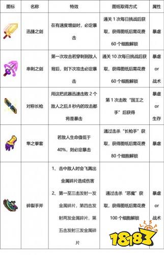 重生細胞武器大全 重生細胞所有武器匯總