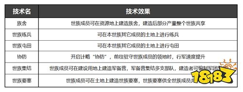 《率土之濱》族閥崛興今日開啟 世族割據(jù)爭(zhēng)雄十三州