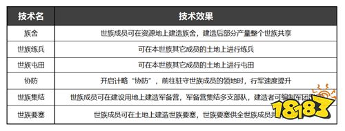 《率土之滨》族阀崛兴今日开启 世族割据争雄十三州