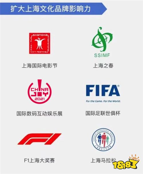 ChinaJoy被列入上海市“十四五”规划《纲要》，持续助力提升上海国际文化大都市软实力!