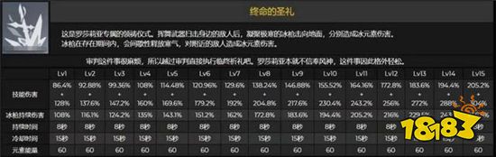 原神新四星角色被曝光 暴力修女罗莎莉亚公布
