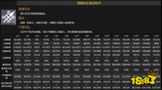 原神新四星角色被曝光 暴力修女罗莎莉亚公布