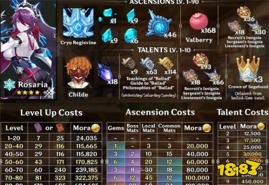 原神1.4版本新活动被曝光 风花节主题活动登场