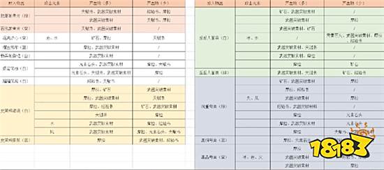 原神参量质变仪产出有什么规律 参量质变仪产出规律分析