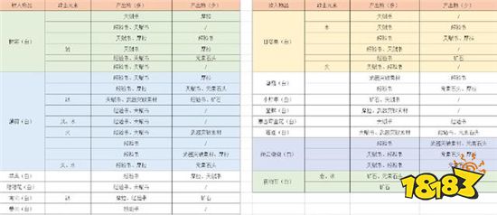 原神参量质变仪产出有什么规律 参量质变仪产出规律分析