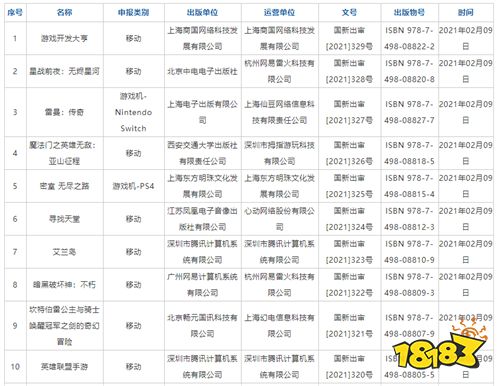 新一批游戏版号发布 包含《英豪联盟手游》等33款游戏