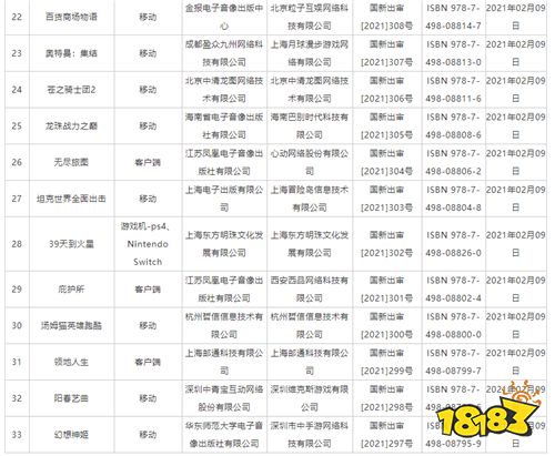 新一批游戏版号发布 包含《英豪联盟手游》等33款游戏