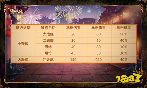 打走年兽开心过年 《新斗罗大陆》岁除迎新攻略