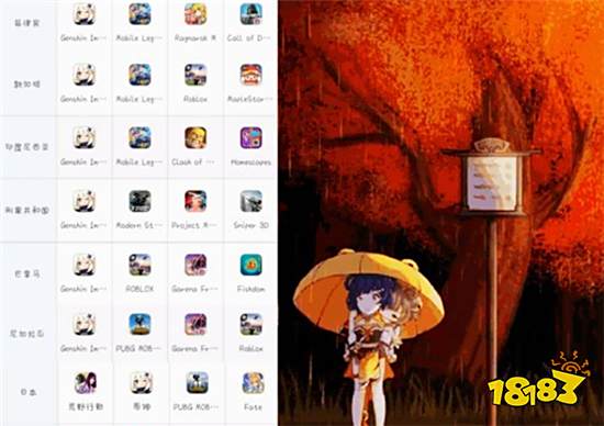 原神二月排行数据下降 27国登顶或将成为历史