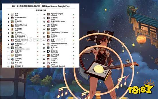 原神二月排行数据下降 27国登顶或将成为历史