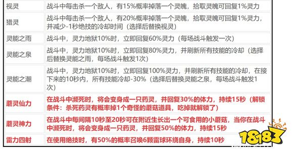 鬼谷八荒逆天改命大全 各派逆天改命選擇