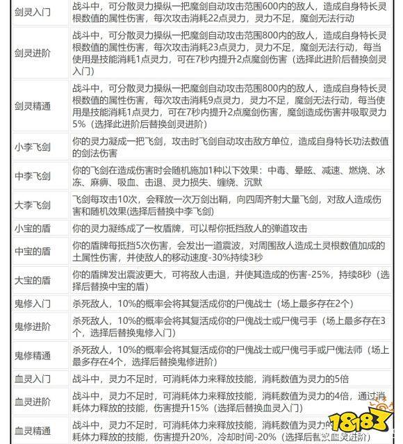 鬼谷八荒逆天改命大全 各派逆天改命選擇