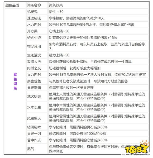鬼谷八荒逆天改命大全 各派逆天改命选择
