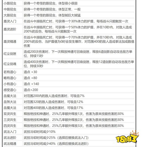 鬼谷八荒逆天改命大全 各派逆天改命选择