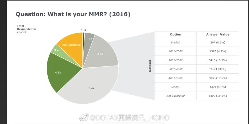 dota2天梯.jpg