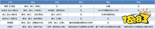 仙鸣归来!火影OL手游抽卡攻略之封印SS如何抉择?