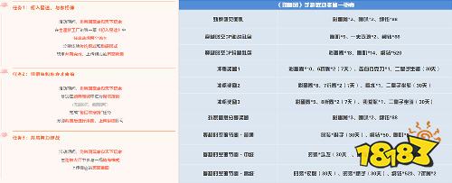《勁舞團(tuán)》手游x《天下》聯(lián)動(dòng)回顧!大荒少俠與舞林高手的奇遇回憶
