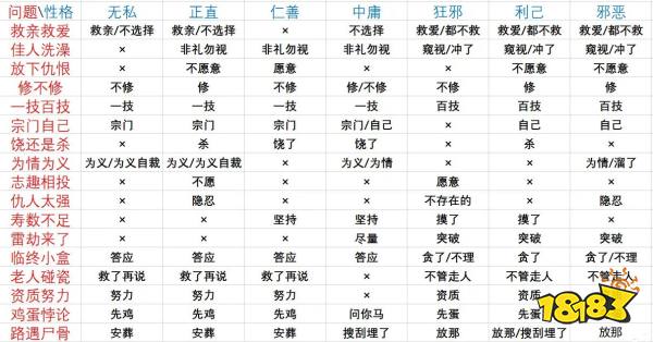 鬼谷八荒道侣论道怎么选 论道答案一览