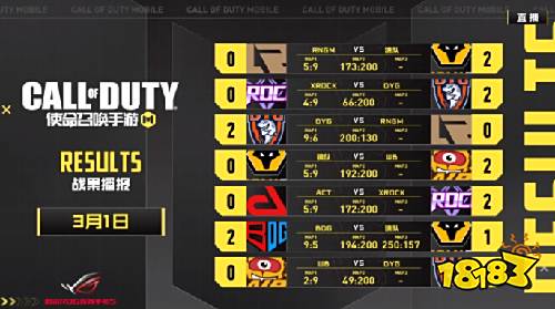 高手交锋，顶尖对抗!Codm大师赛季前赛打响，虎牙主播深度复盘