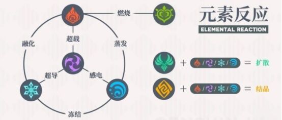 原神90級風魔龍怎么打 風魔龍陣容打法技巧分享