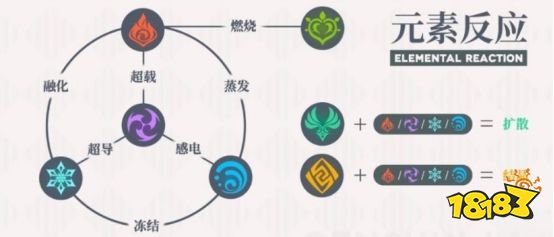 原神90级风魔龙怎么打 风魔龙阵容打法技巧分享