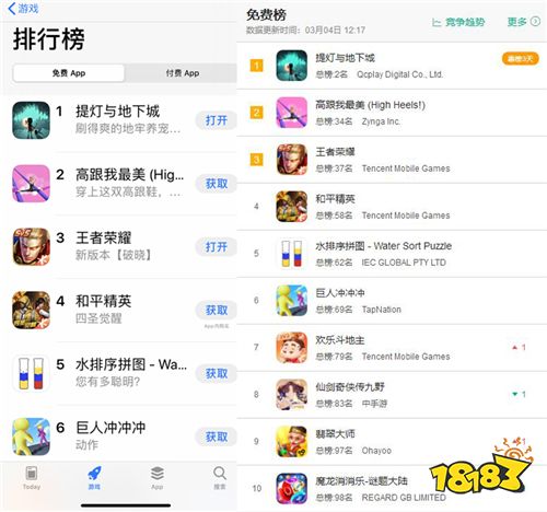 《提燈與地下城》手游首日玩家破百萬(wàn) 同時(shí)在線30萬(wàn)