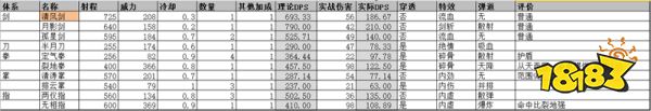 鬼谷八荒全武技效果详解 热门流派介绍