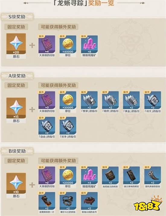 原神龙蜥寻踪选择什么等级好 龙蜥寻踪等级选择推荐