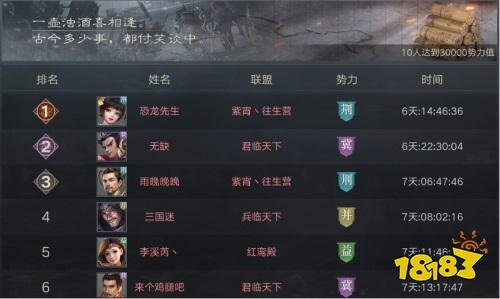 智謀奇徑 縱橫三國《榮耀新三國》品鑒測試版本制作揭秘