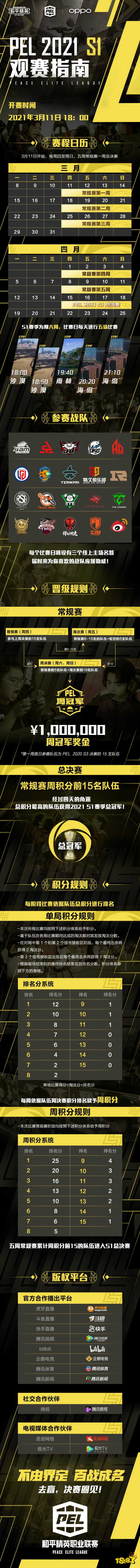 和平精英职业联赛PEL 2021 S1赛季再度联动合作 篮球精神注入电竞赛场