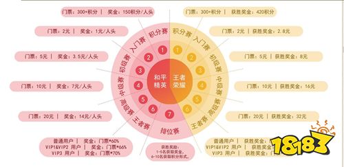 红果王者荣耀赛事等你来战