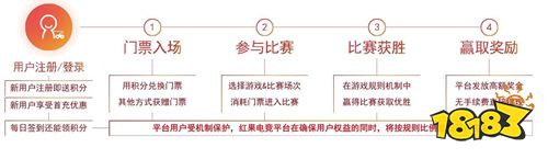 红果王者荣耀赛事等你来战