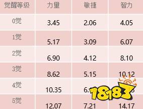 《航海王启航》首张双人卡薇薇×莉贝卡来袭 OP女神合体擦出别样火花